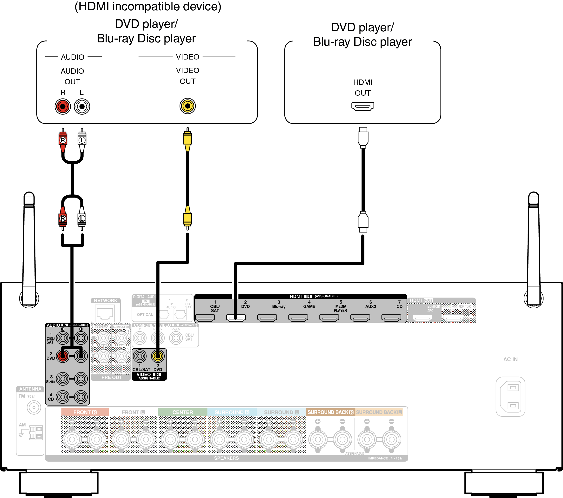 Conne DVD AVRX2100WE2